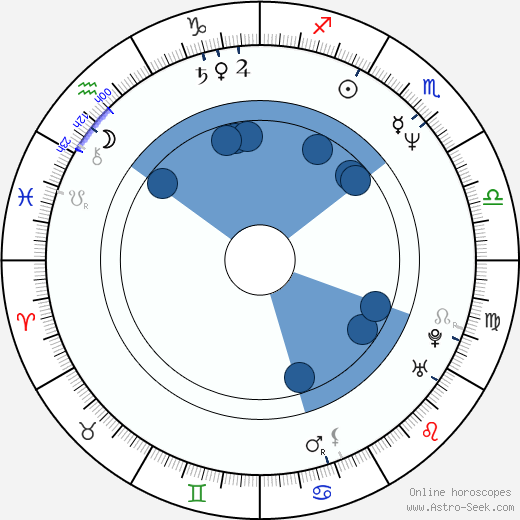 Amanda Wyss wikipedia, biography, birth chart, instagram Amanda Wyss wikipedia, horoscope, astrology, instagram