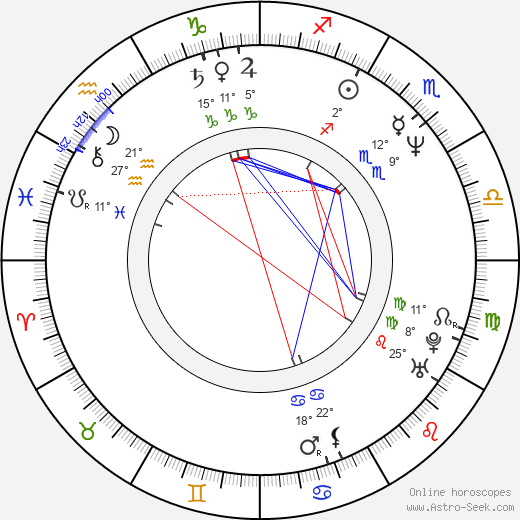 Amanda Wyss birth chart, biography, wikipedia 2023, 2024