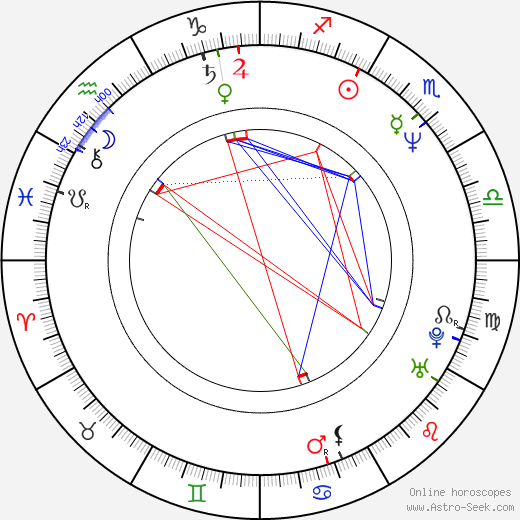 Amanda Wyss birth chart, Amanda Wyss astro natal horoscope, astrology