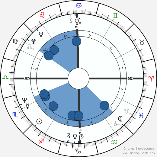 Amy Grant wikipedia, biography, birth chart, instagram Amy Grant wikipedia, horoscope, astrology, instagram