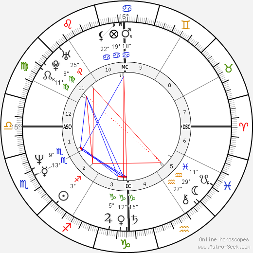 Amy Grant birth chart, biography, wikipedia 2024, 2025