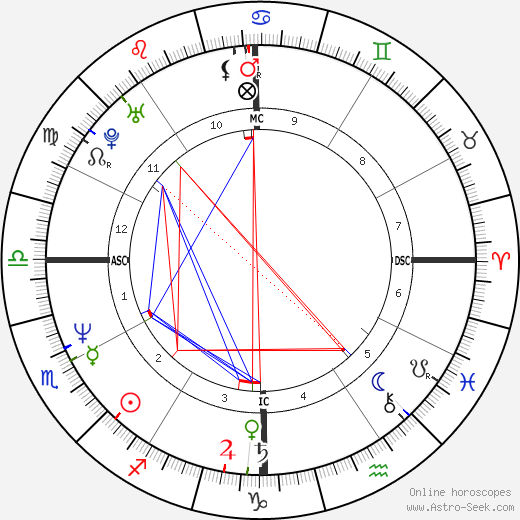 Amy Grant birth chart, Amy Grant astro natal horoscope, astrology