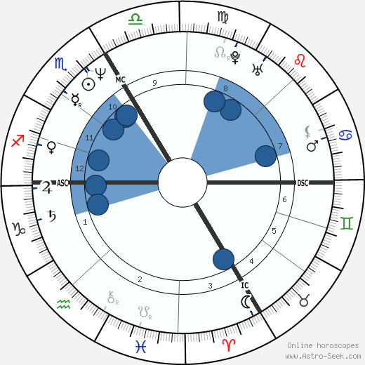 Andy Borg Oroscopo, astrologia, Segno, zodiac, Data di nascita, instagram