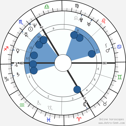 Andy Borg wikipedia, biography, birth chart, instagram Andy Borg wikipedia, horoscope, astrology, instagram