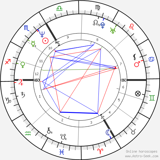 Andy Borg birth chart, Andy Borg astro natal horoscope, astrology