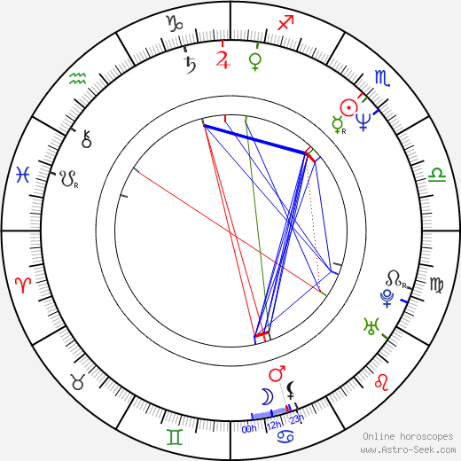 Anne Dorval birth chart, Anne Dorval astro natal horoscope, astrology