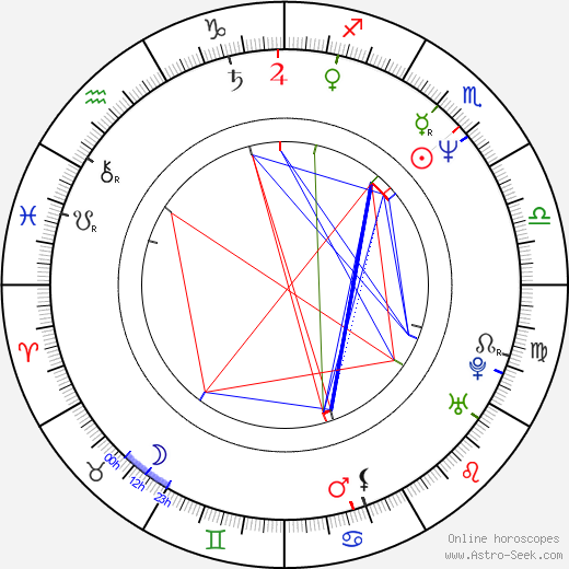 Beatrix Bilgeri birth chart, Beatrix Bilgeri astro natal horoscope, astrology