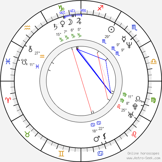 Brian McNamara birth chart, biography, wikipedia 2024, 2025