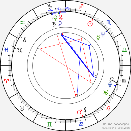 Brian McNamara birth chart, Brian McNamara astro natal horoscope, astrology