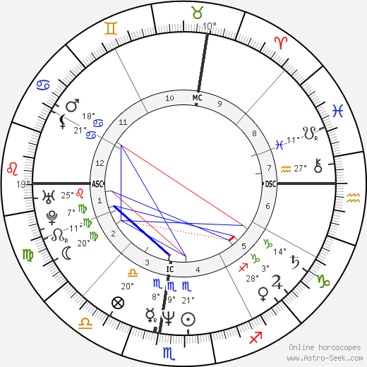 Brian O'Hare birth chart, biography, wikipedia 2024, 2025