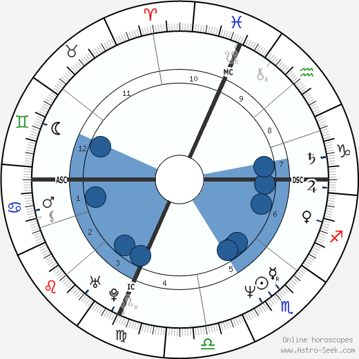 Brian Obershaw wikipedia, biography, birth chart, instagram Brian Obershaw wikipedia, horoscope, astrology, instagram