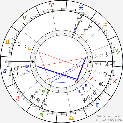 Brian Obershaw birth chart, biography, wikipedia 2023, 2024