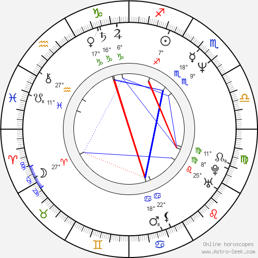 Cathy Moriarty birth chart, biography, wikipedia 2024, 2025