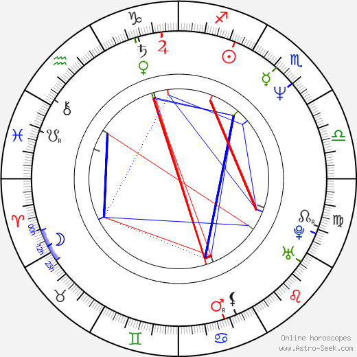 Cathy Moriarty birth chart, Cathy Moriarty astro natal horoscope, astrology