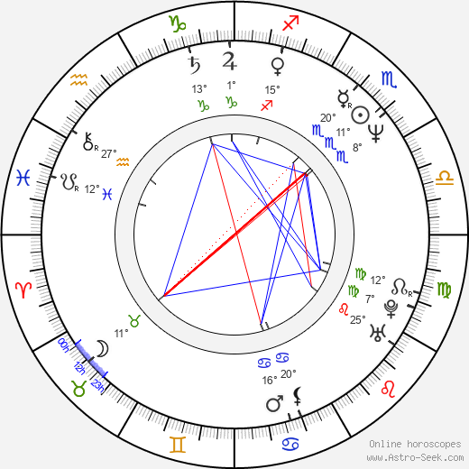 Charlie Hardwick birth chart, biography, wikipedia 2023, 2024