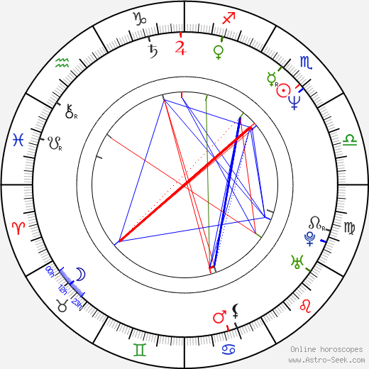 Charlie Hardwick birth chart, Charlie Hardwick astro natal horoscope, astrology