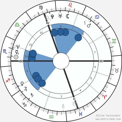 Christian Prudhomme wikipedia, biography, birth chart, instagram Christian Prudhomme wikipedia, horoscope, astrology, instagram
