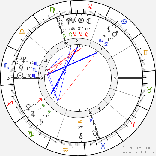 Christian Prudhomme birth chart, biography, wikipedia 2021, 2022