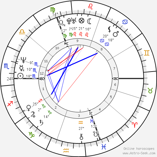 Christian Prudhomme birth chart, biography, wikipedia 2024, 2025
