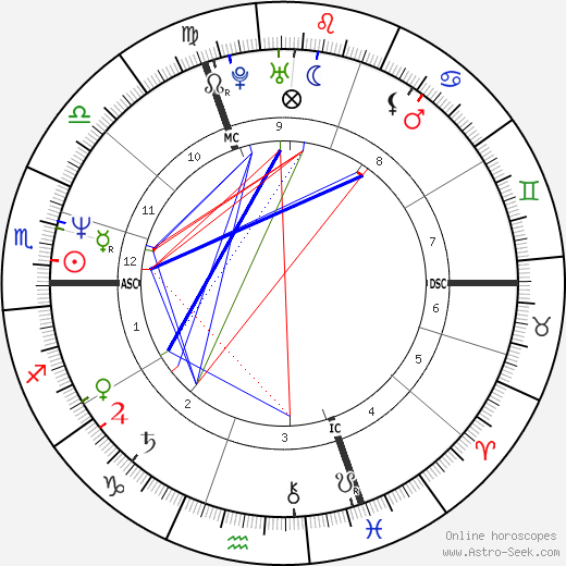 Christian Prudhomme birth chart, Christian Prudhomme astro natal horoscope, astrology