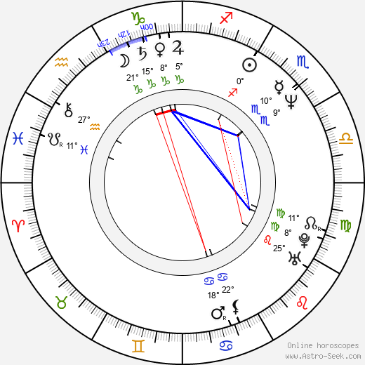 Christopher Ciccone birth chart, biography, wikipedia 2024, 2025