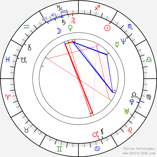 Christopher Ciccone birth chart, Christopher Ciccone astro natal horoscope, astrology