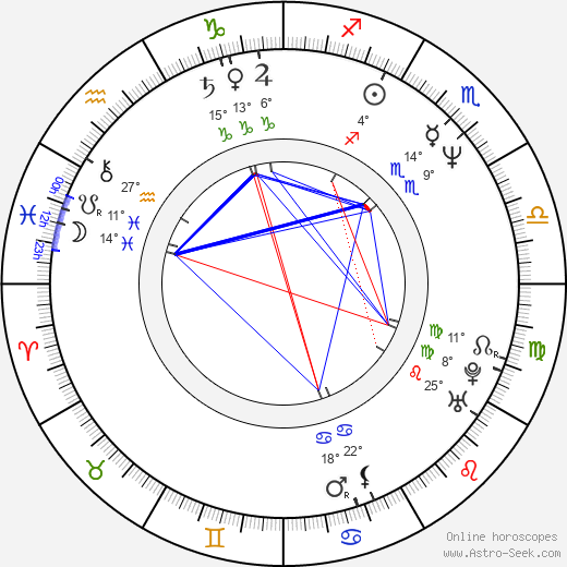 Claude Turmes birth chart, biography, wikipedia 2024, 2025