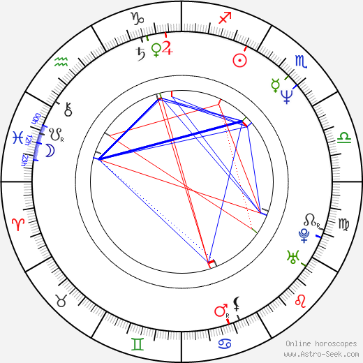 Claude Turmes birth chart, Claude Turmes astro natal horoscope, astrology