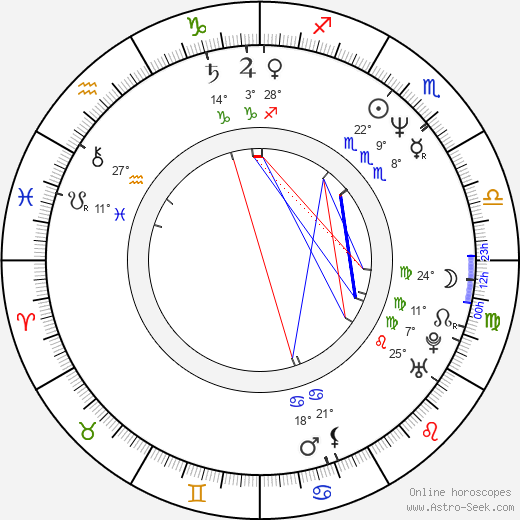 Constance Le Grip birth chart, biography, wikipedia 2021, 2022