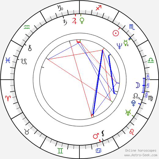 Constance Le Grip birth chart, Constance Le Grip astro natal horoscope, astrology
