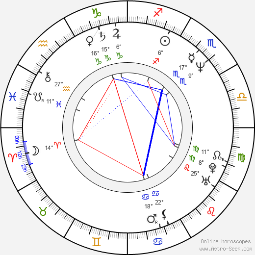 Dave Duerson birth chart, biography, wikipedia 2024, 2025