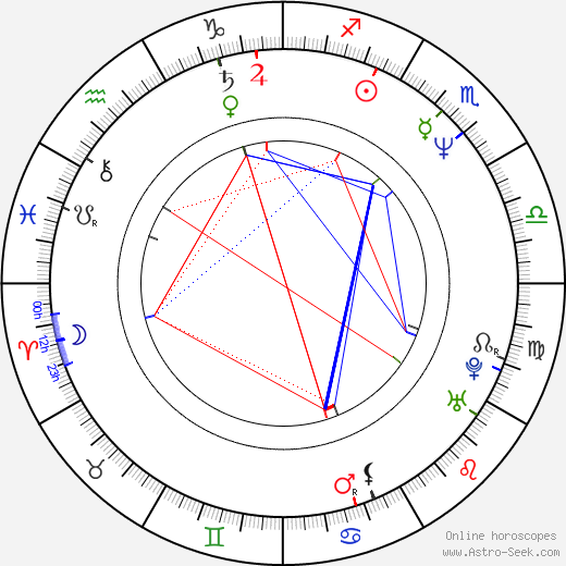 Dave Duerson birth chart, Dave Duerson astro natal horoscope, astrology