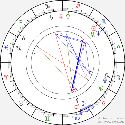 Demetra Plakas birth chart, Demetra Plakas astro natal horoscope, astrology