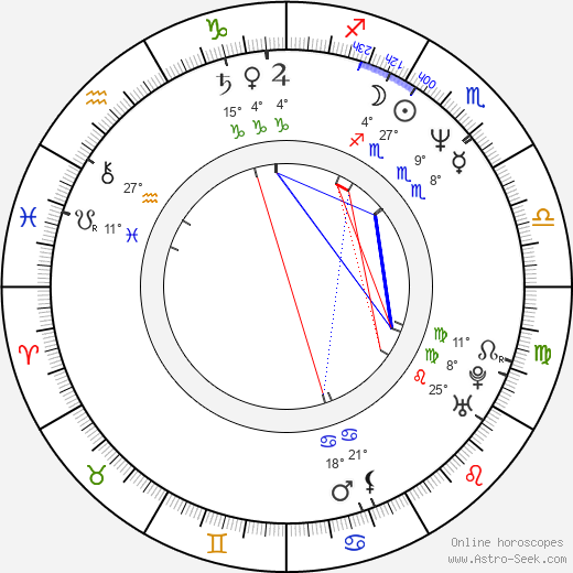 Edgar Pêra birth chart, biography, wikipedia 2023, 2024