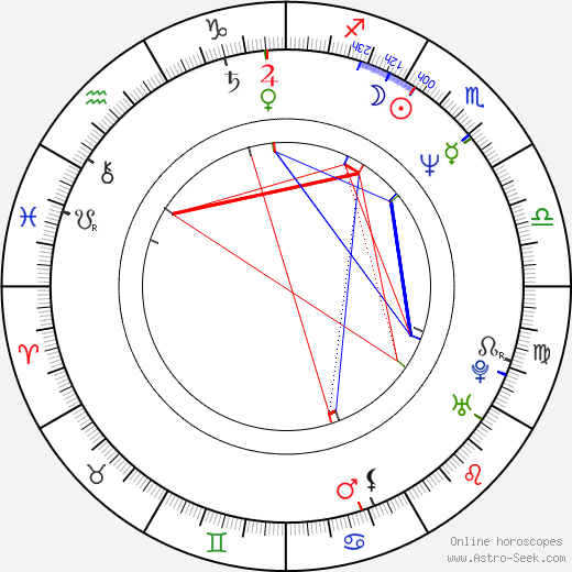 Edgar Pêra birth chart, Edgar Pêra astro natal horoscope, astrology