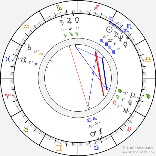 Elizabeth Perkins birth chart, biography, wikipedia 2023, 2024