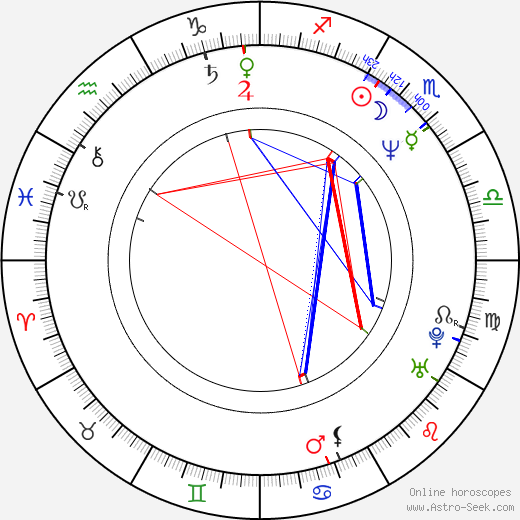 Elizabeth Perkins birth chart, Elizabeth Perkins astro natal horoscope, astrology