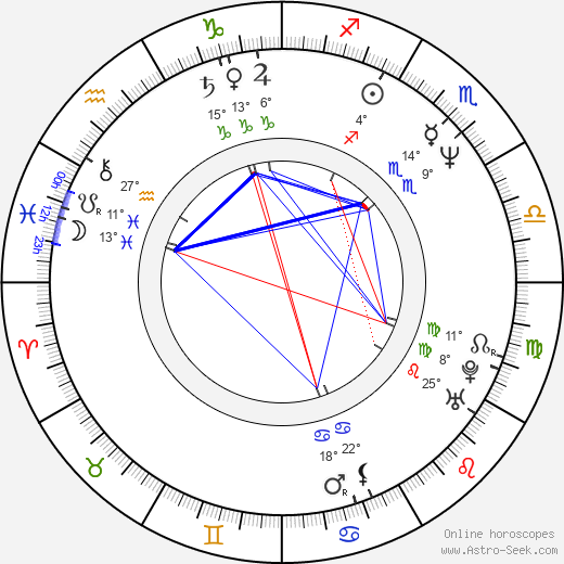 Emmanouil Angelakas birth chart, biography, wikipedia 2023, 2024