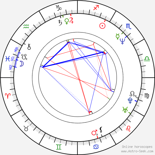 Emmanouil Angelakas birth chart, Emmanouil Angelakas astro natal horoscope, astrology