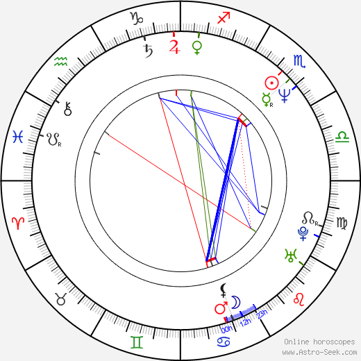 Eri Ishida birth chart, Eri Ishida astro natal horoscope, astrology