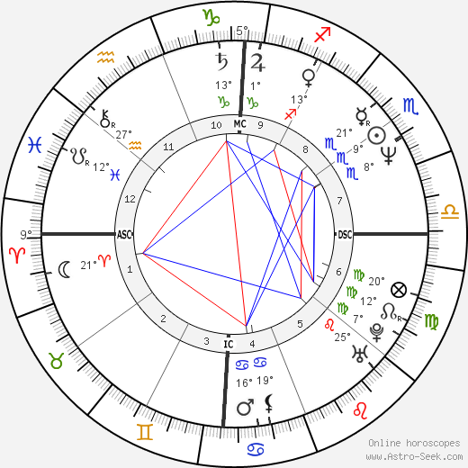 Fernando Valenzuela birth chart, biography, wikipedia 2024, 2025