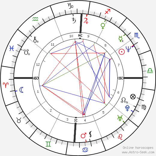 Fernando Valenzuela birth chart, Fernando Valenzuela astro natal horoscope, astrology