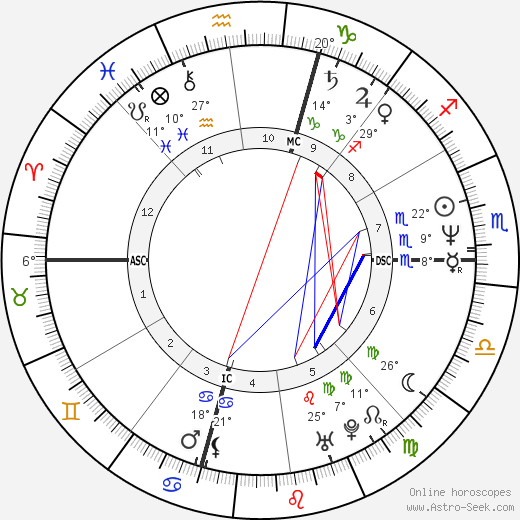 Francesco Schettino birth chart, biography, wikipedia 2024, 2025