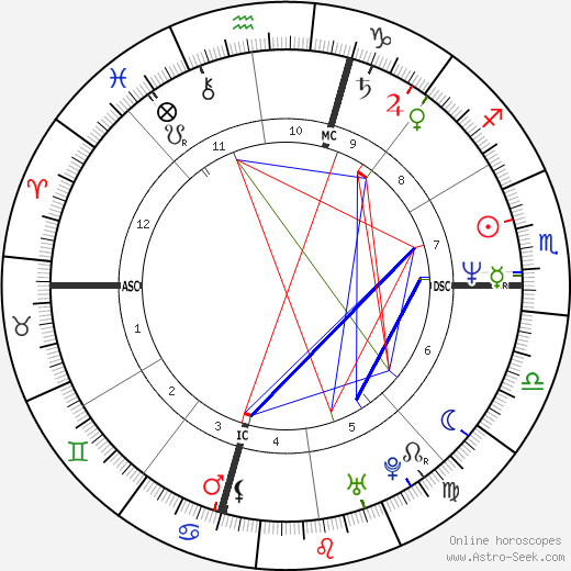 Francesco Schettino birth chart, Francesco Schettino astro natal horoscope, astrology