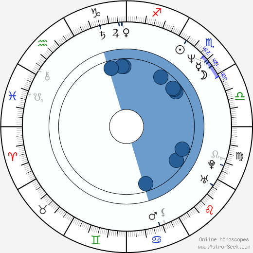 Frank Spotnitz horoscope, astrology, sign, zodiac, date of birth, instagram