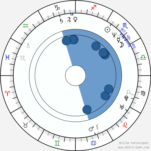 Frank Spotnitz wikipedia, horoscope, astrology, instagram