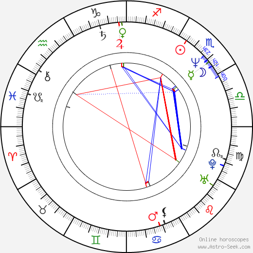 Frank Spotnitz birth chart, Frank Spotnitz astro natal horoscope, astrology
