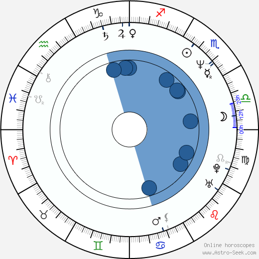 Franziska Buch wikipedia, horoscope, astrology, instagram