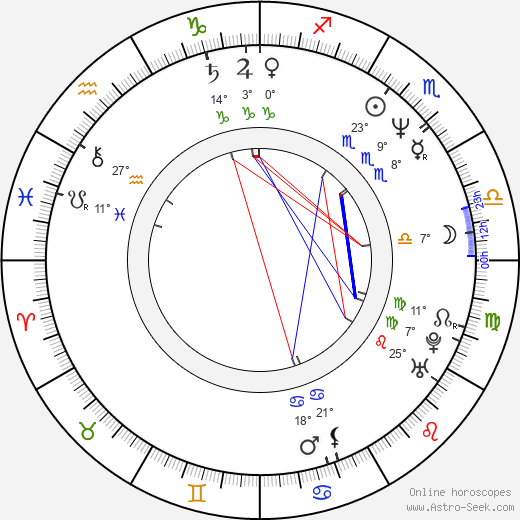 Franziska Buch birth chart, biography, wikipedia 2023, 2024