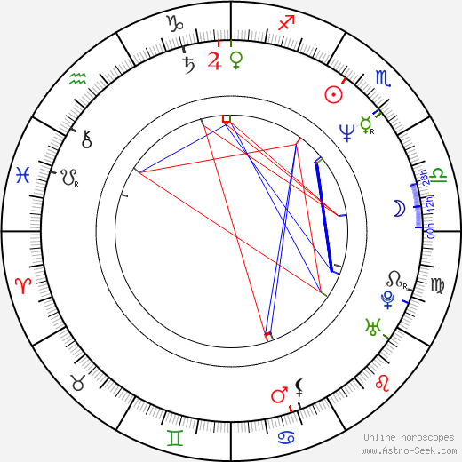 Franziska Buch birth chart, Franziska Buch astro natal horoscope, astrology